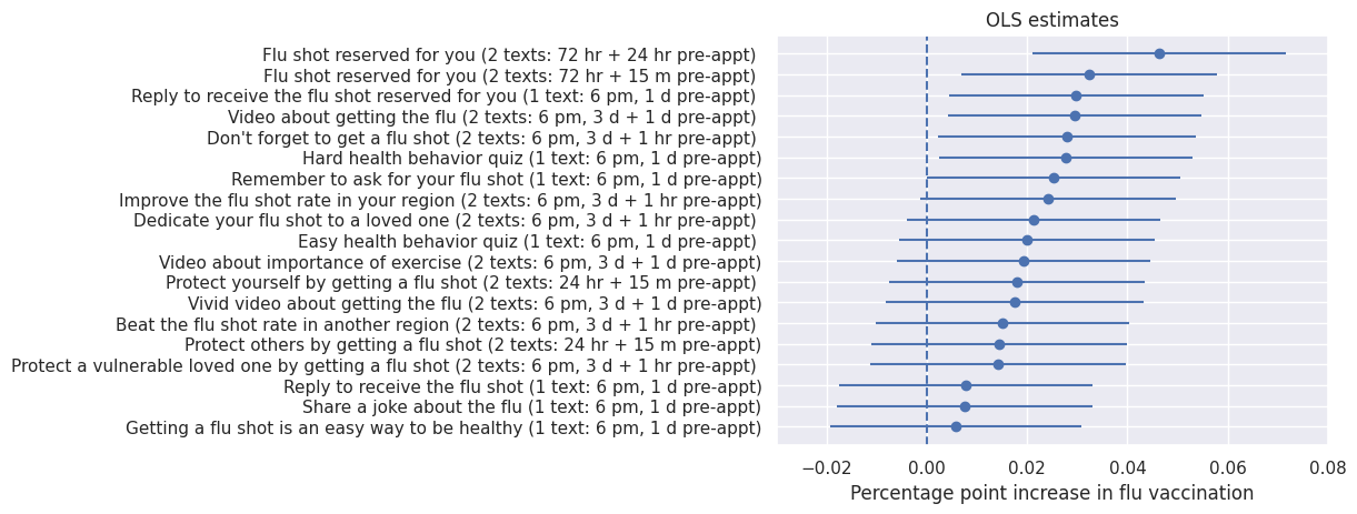 ../_images/examples_bayes_primer_16_0.png