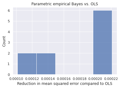 ../_images/examples_bayes_primer_11_0.png