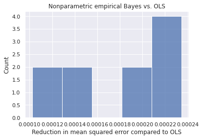 ../_images/examples_bayes_primer_11_1.png