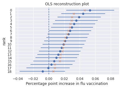 ../_images/examples_bayes_primer_13_0.png