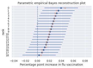 ../_images/examples_bayes_primer_13_1.png