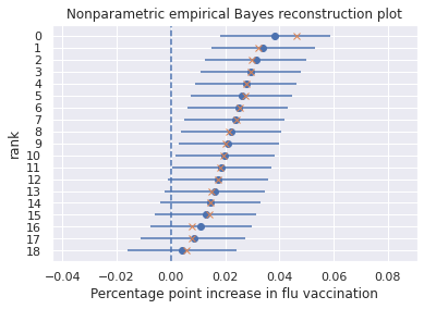 ../_images/examples_bayes_primer_13_2.png