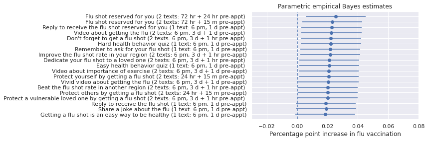 ../_images/examples_bayes_primer_16_1.png