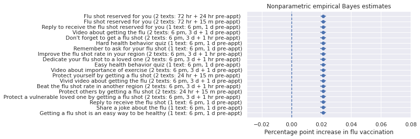 ../_images/examples_bayes_primer_16_2.png