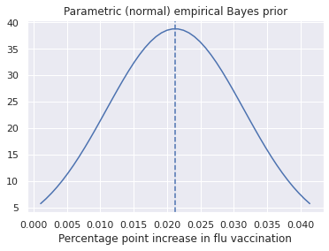 ../_images/examples_bayes_primer_5_1.png