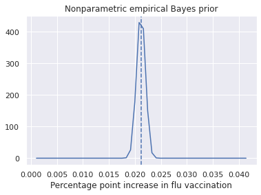 ../_images/examples_bayes_primer_7_1.png