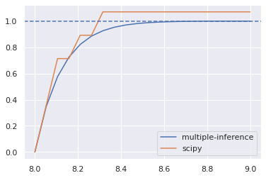../_images/examples_stats_1_1.png