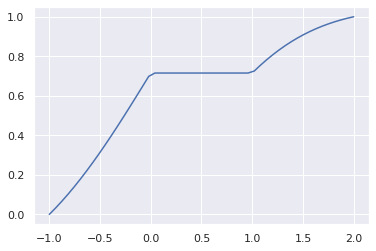 ../_images/examples_stats_3_0.png